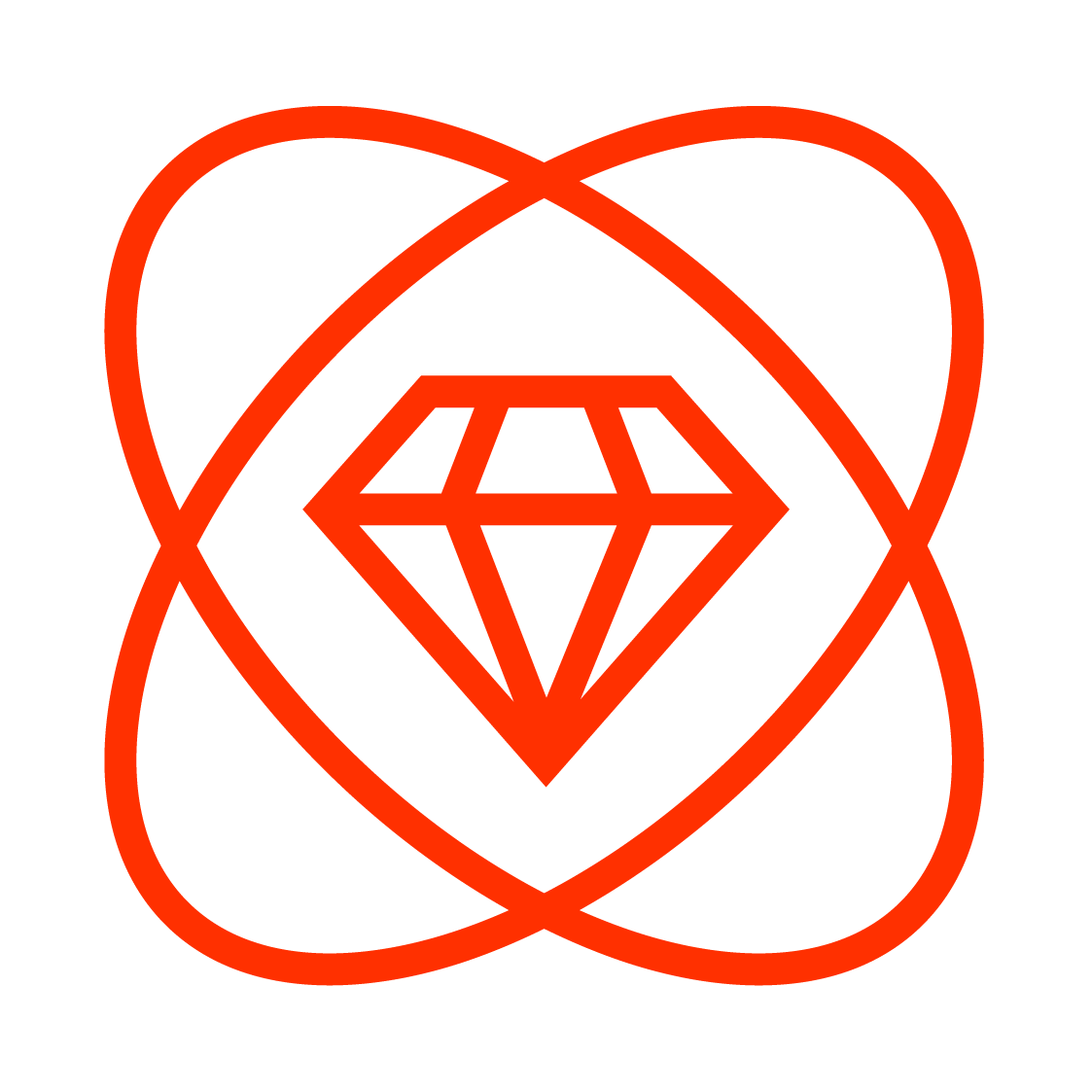 Multiple Security Protections